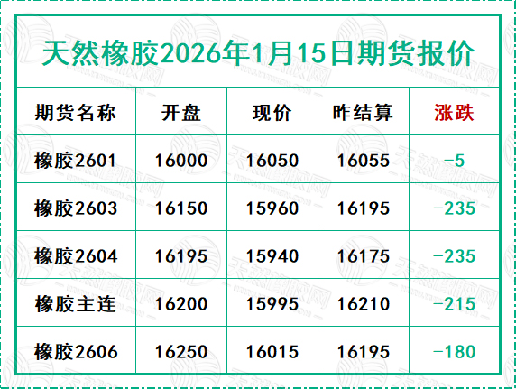 二〇二六〇一一五期貨報價.jpg