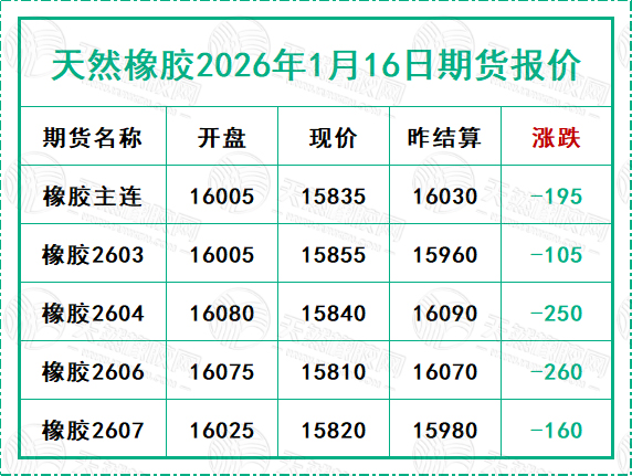1768551792752970.jpg 二〇二六〇一一六期貨報價.jpg