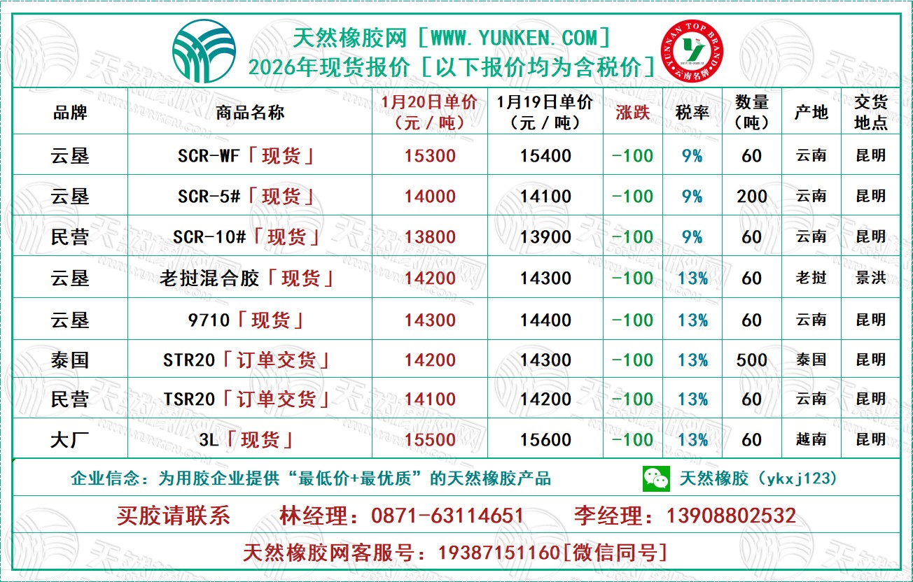 1768880212137167.jpg 二〇二六〇一二〇橡膠報(bào)價(jià).jpg