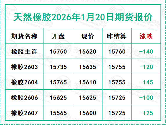 二〇二六〇一二〇期貨報價.jpg