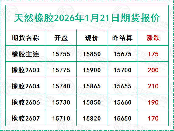 1769072107495395.jpg 二〇二六〇一二二期貨報(bào)價(jià).jpg