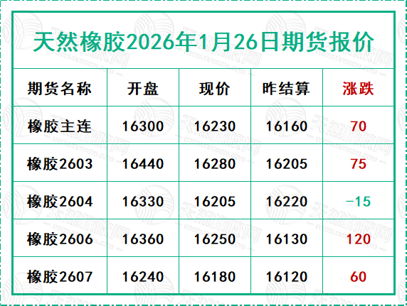 二〇二六〇一二六期貨報(bào)價(jià).jpg