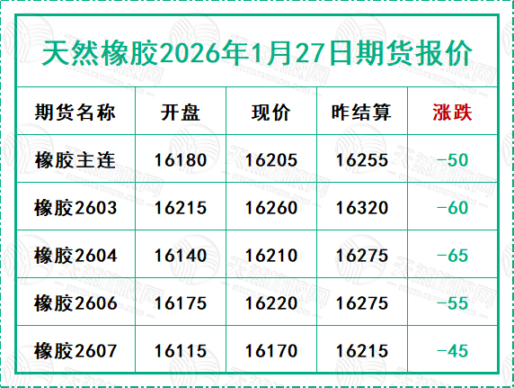 1769504089318387.jpg 二〇二六〇一二七期貨報價.jpg