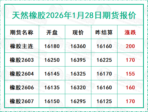 1769586353320099.jpg 二〇二六〇一二八期貨報價.jpg