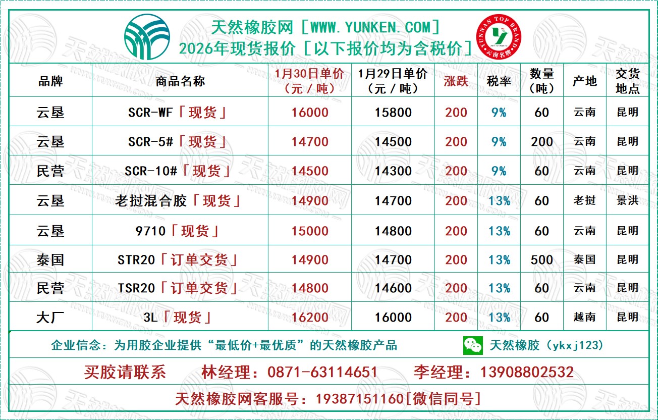 二〇二六〇一三〇橡膠報價.jpg