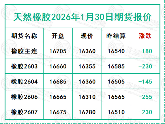二〇二六〇一三〇期貨報(bào)價(jià).jpg
