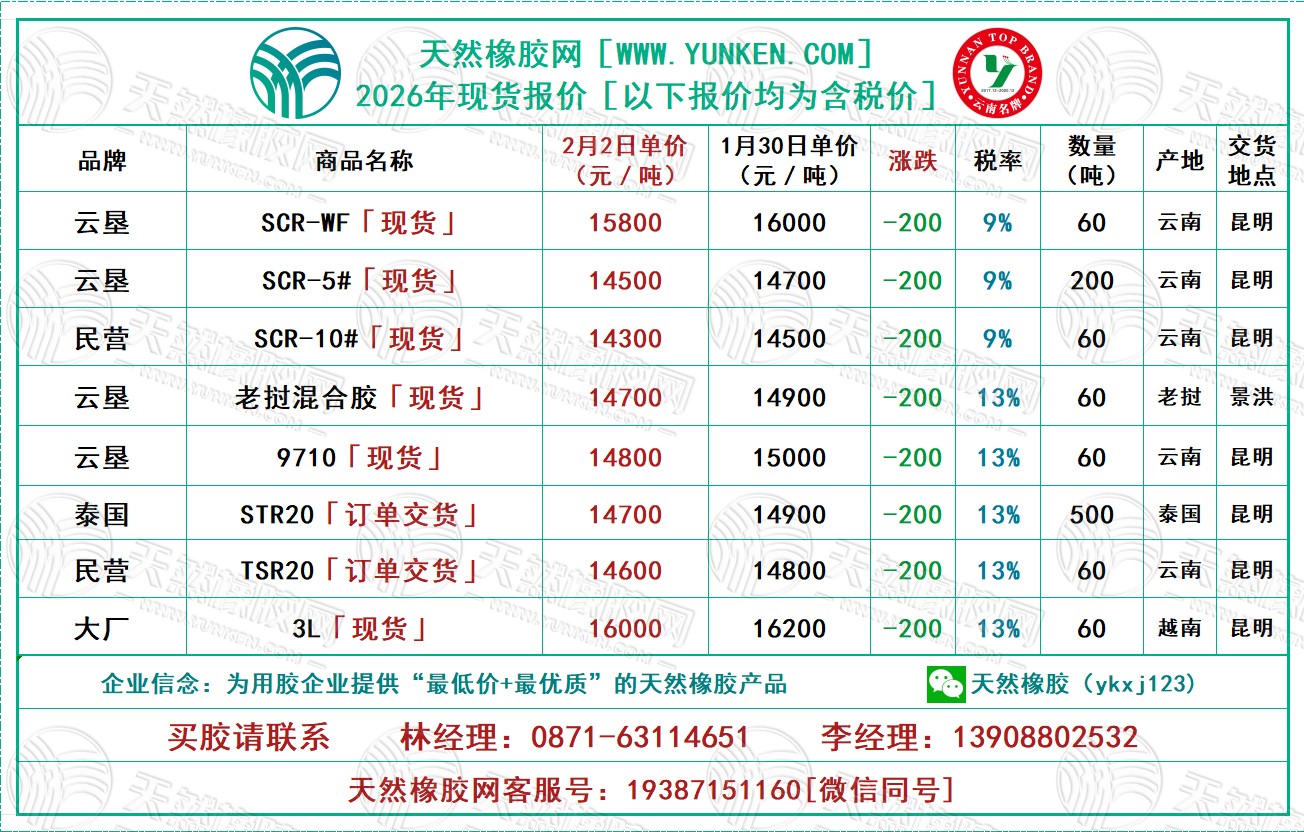 1770014634507383.jpg 二〇二六〇二〇二橡膠報(bào)價(jià).jpg