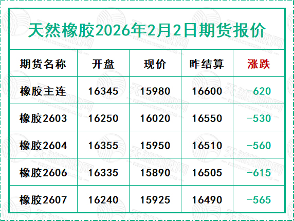 二〇二六〇二〇二期貨報價.jpg