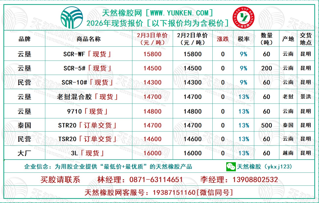 二〇二六〇二〇三橡膠報價.jpg