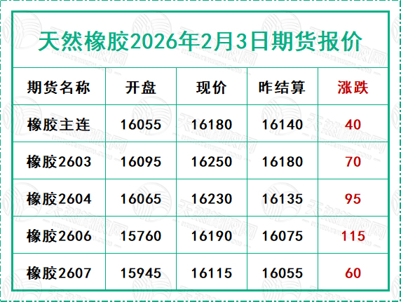 二〇二六〇二〇三期貨報(bào)價(jià).jpg