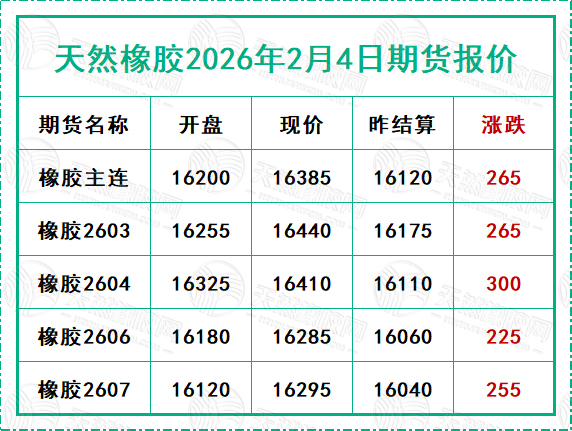 1770195167306538.jpg 二〇二六〇二〇四期貨報(bào)價(jià).jpg