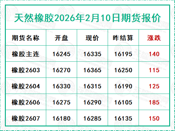 二〇二六〇二一〇期貨報價.jpg