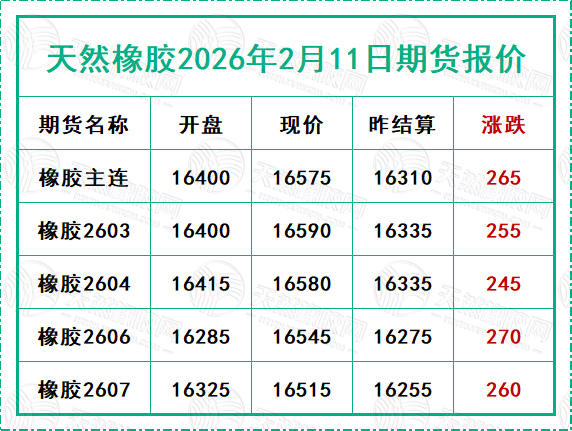 二〇二六〇二一一期貨報(bào)價(jià).jpg