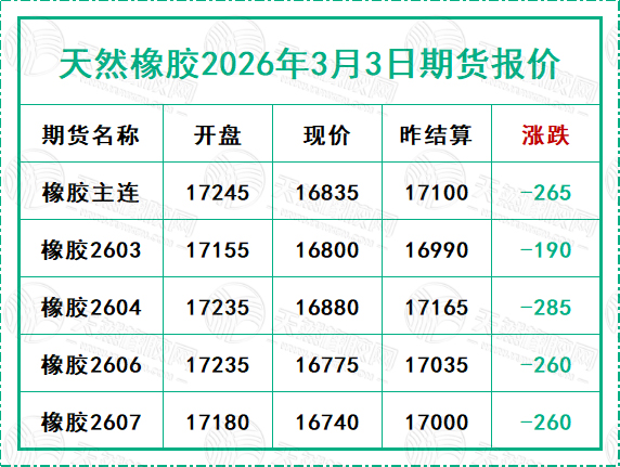 二〇二六〇三〇三期貨報價.jpg