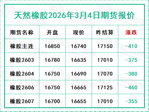 二〇二六〇三〇四期貨報價.jpg