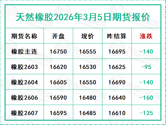 二〇二六〇三〇五期貨報(bào)價(jià).jpg