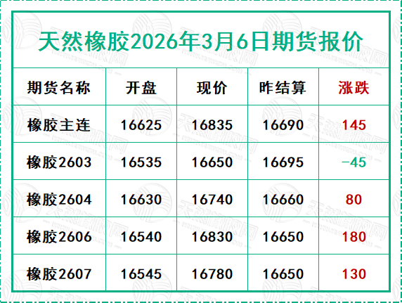 二〇二六〇三〇六期貨報(bào)價(jià).jpg