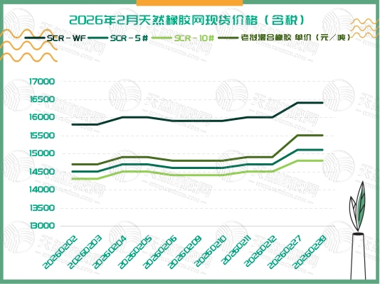 橡膠現(xiàn)貨：本周動(dòng)態(tài)綜述「20260301-20260306」