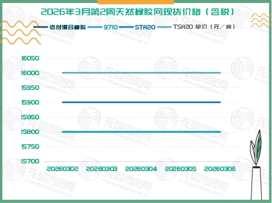 二〇二六〇三一〇橡膠現(xiàn)貨周報(bào)四.jpg