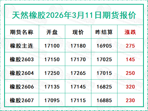 二〇二六〇三一一期貨報價.jpg