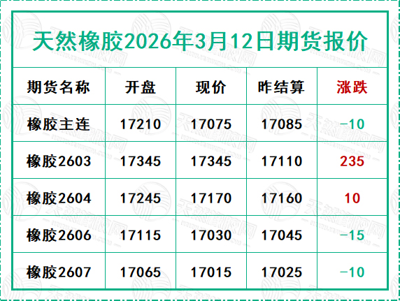 二〇二六〇三一二期貨報(bào)價(jià).jpg