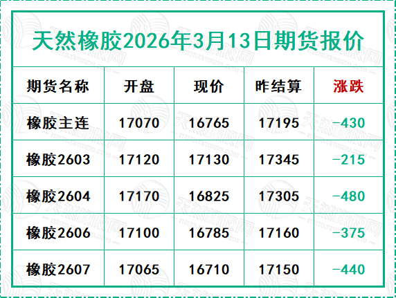 1773649666464488.jpg 二〇二六〇三一六期貨報價.jpg