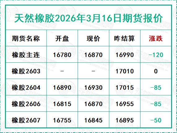 二〇二六〇三一六期貨報(bào)價(jià).jpg