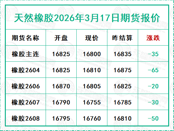二〇二六〇三一七期貨報價.jpg