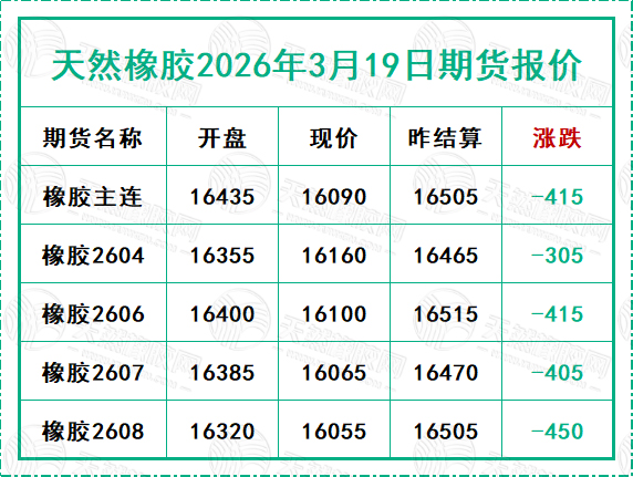 二〇二六〇三一九期貨報(bào)價(jià).jpg