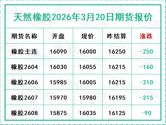 1773994307161015.jpg 二〇二六〇三二〇期貨報(bào)價(jià).jpg