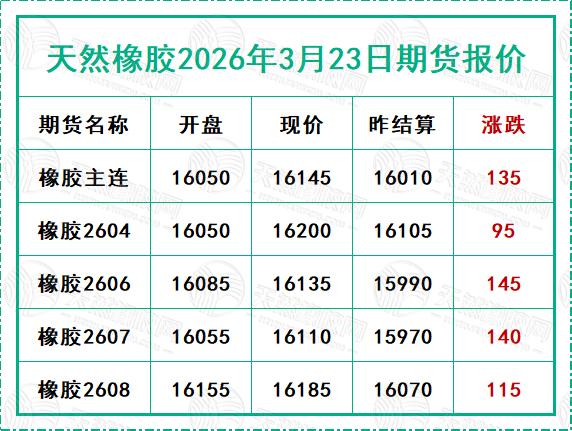 二〇二六〇三二三期貨報價.jpg