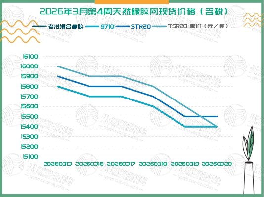 二〇二六〇三二四橡膠現(xiàn)貨周報二.jpg