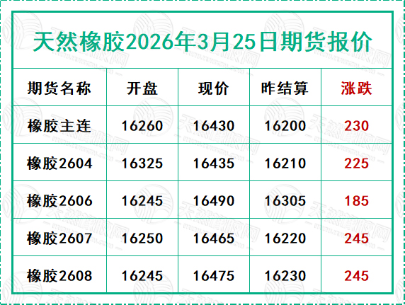 二〇二六〇三二五期貨報價.jpg