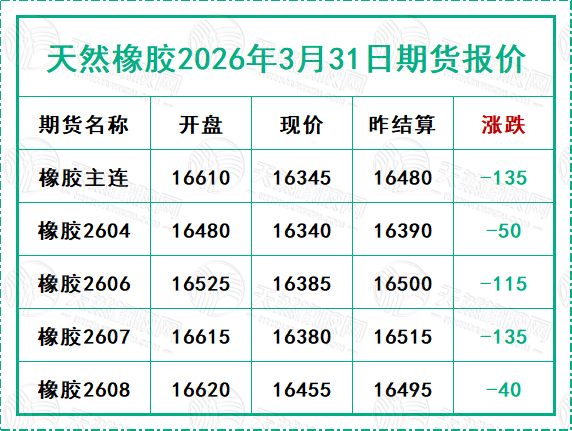 1774946069293888.jpg 二〇二六〇三三一期貨報價.jpg
