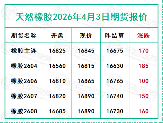 二〇二六〇四〇三期貨報價.jpg