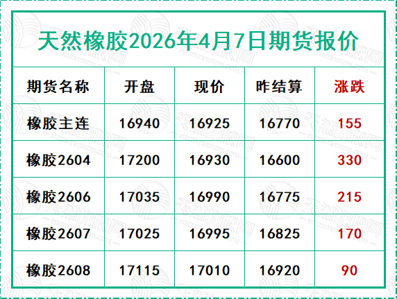 二〇二六〇四〇七期貨報價.jpg