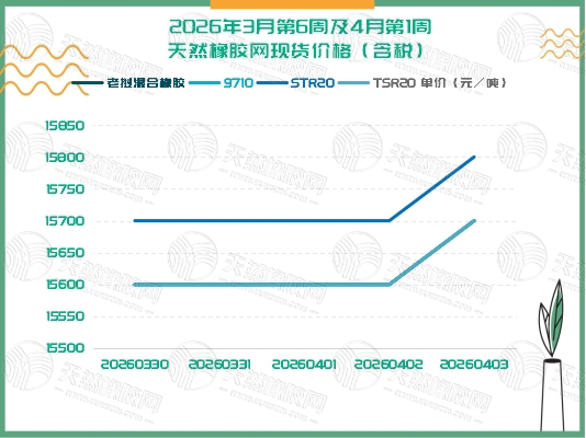 二〇二六〇四〇七橡膠周報二.jpg