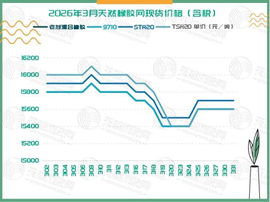 二〇二六〇四〇七橡膠周報四.jpg