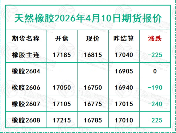 天然橡膠2026年4月10日期貨報(bào)價(jià)