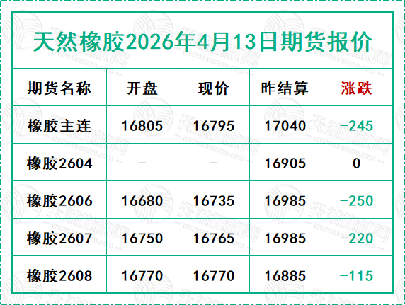 天然橡膠2026年4月13日期貨報價