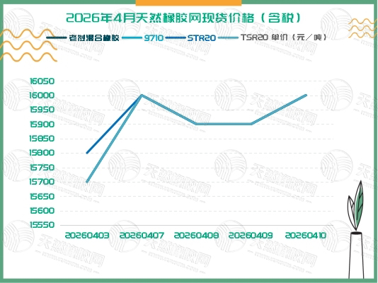 二〇二六〇四一四橡膠周報二.jpg