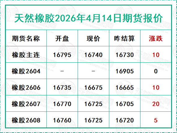 天然橡膠2026年4月14日期貨報價