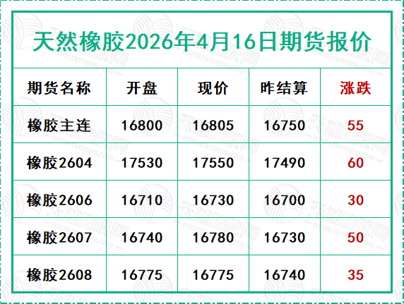 天然橡膠2026年4月16日期貨報價