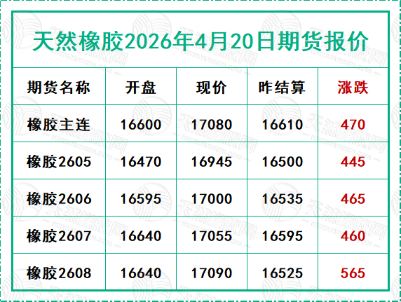 天然橡膠2026年4月20日期貨報(bào)價(jià)