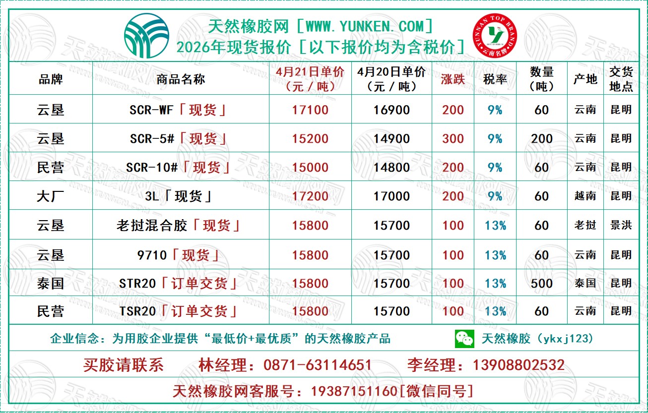 天然橡膠網(wǎng)2026年4月21日橡膠報價