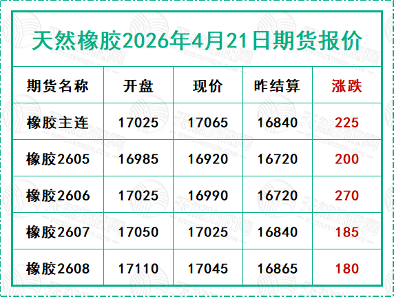 天然橡膠2026年4月21日期貨報價