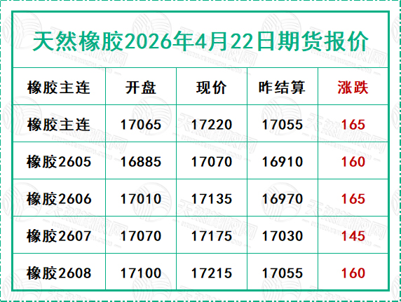 天然橡膠2026年4月22日期貨報價