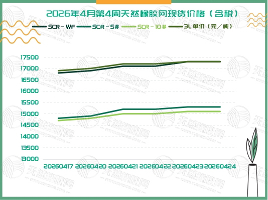 1777450441191079.jpg 二〇二六〇四二八橡膠周報一.jpg