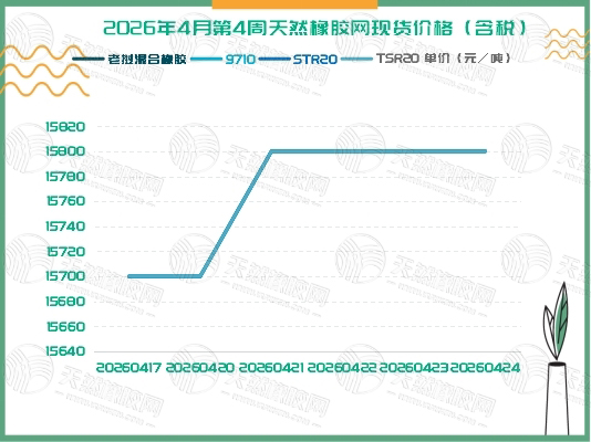 1777450451607679.jpg 二〇二六〇四二八橡膠周報二.jpg