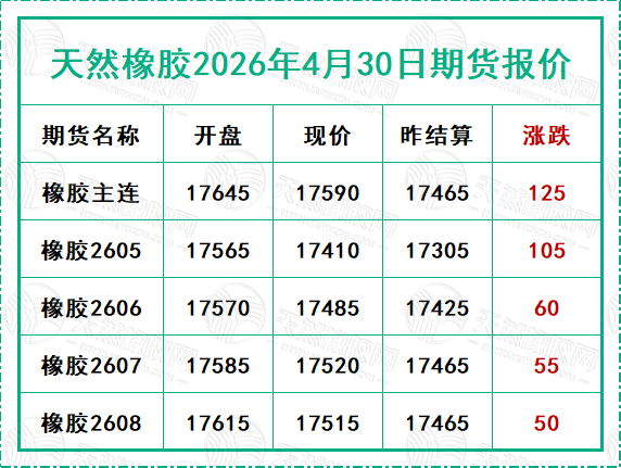 二〇二六〇四三〇期貨報價.jpg